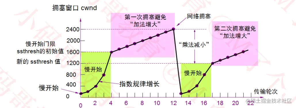 image-20220909171559453