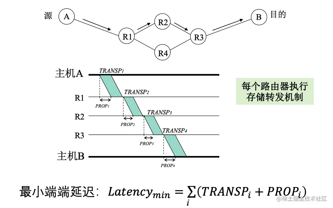 image-20221228095021089