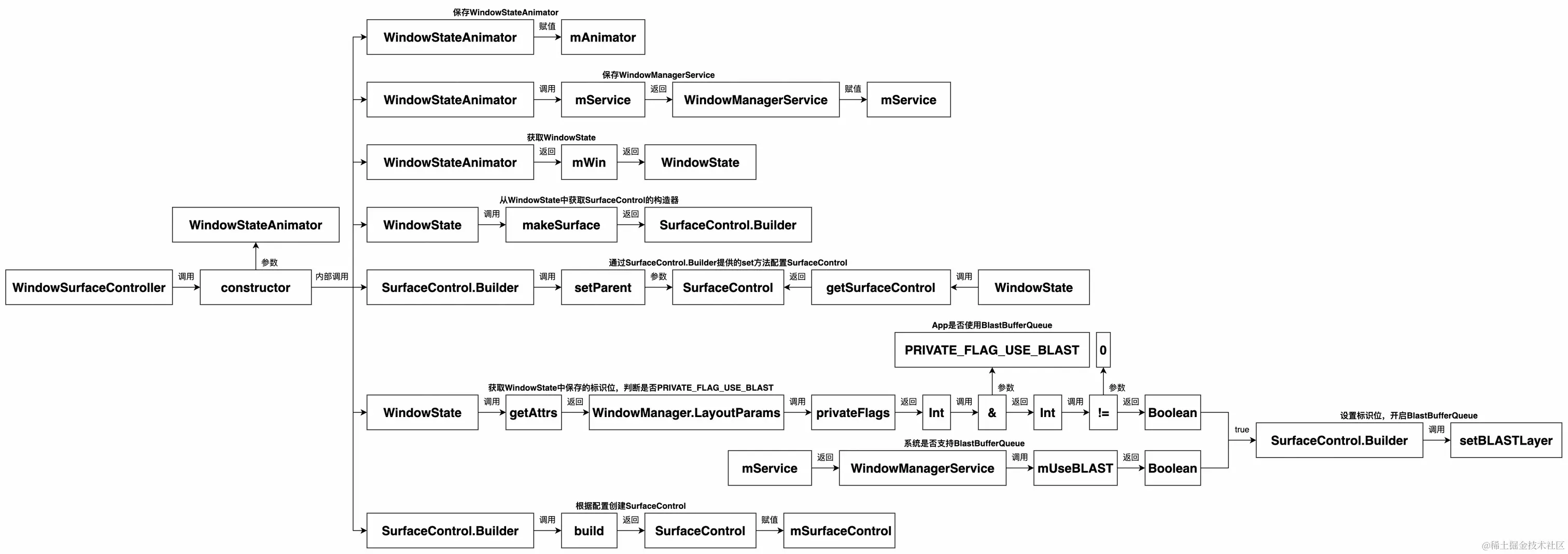 UML 图 (5)_edit_296193661888657.jpg
