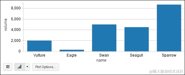 基于 RDD 的报告