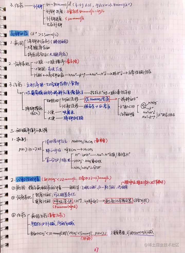 外科手写笔记.pdf