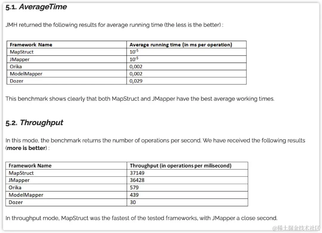 七种对象复制工具类，你最看好哪个？
