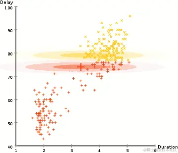 六大聚类算法快速了解