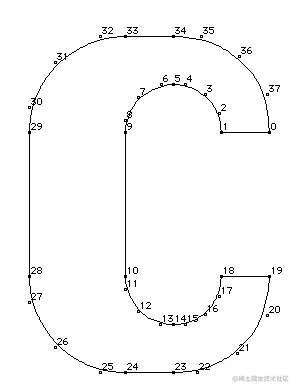 组合曲线和直线描述字形C