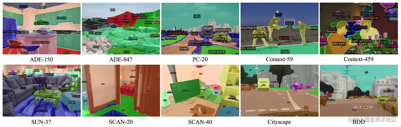 Figure 4. Zero-shot semantic segmentation with pretrained X-Decoder on 10 settings of 7 datasets.