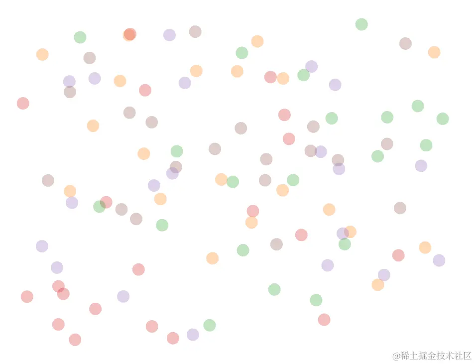 R数据分析：混合效应模型的可视化解释，再不懂就真没办法