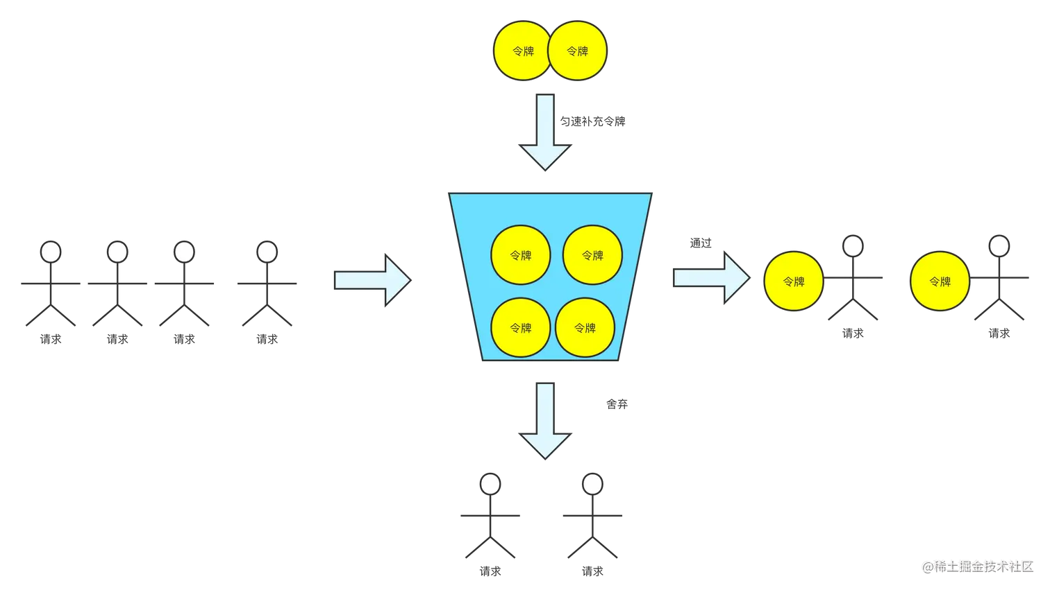 无标题流程图 (4).png