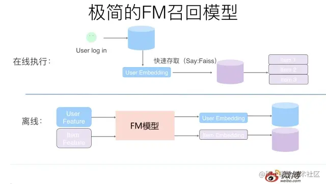 极简fm