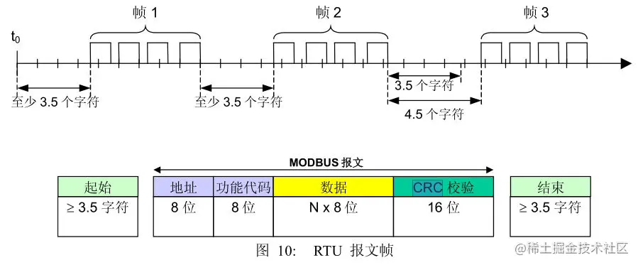 ModbusRTU帧间隔