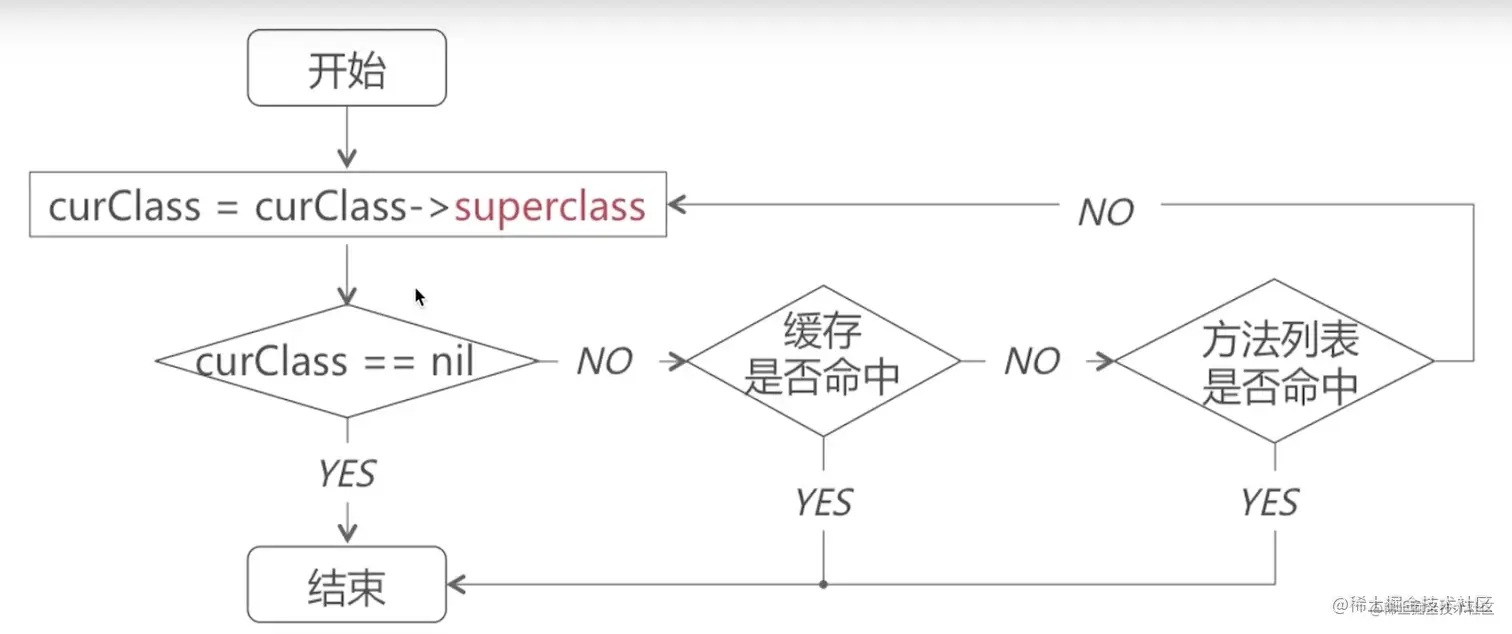 截屏2022-08-10 15.57.23.png