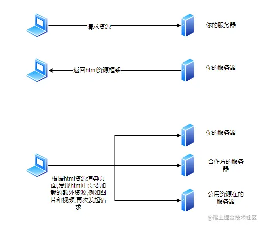 image-20220505091714674