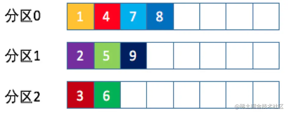 07.Kafka生产者分区策略03.png