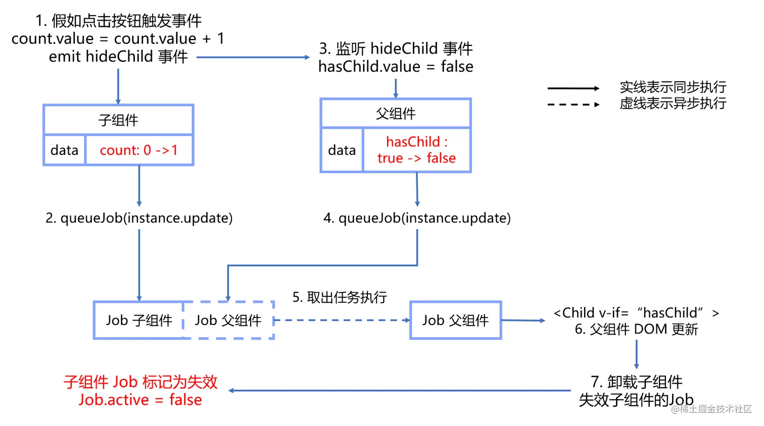 image-20220121123048216