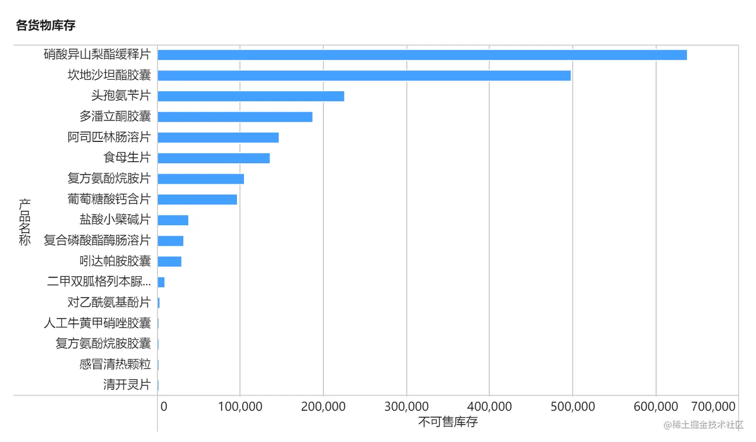 7种常见的数据分析基本思路，满足你职场95%的需求