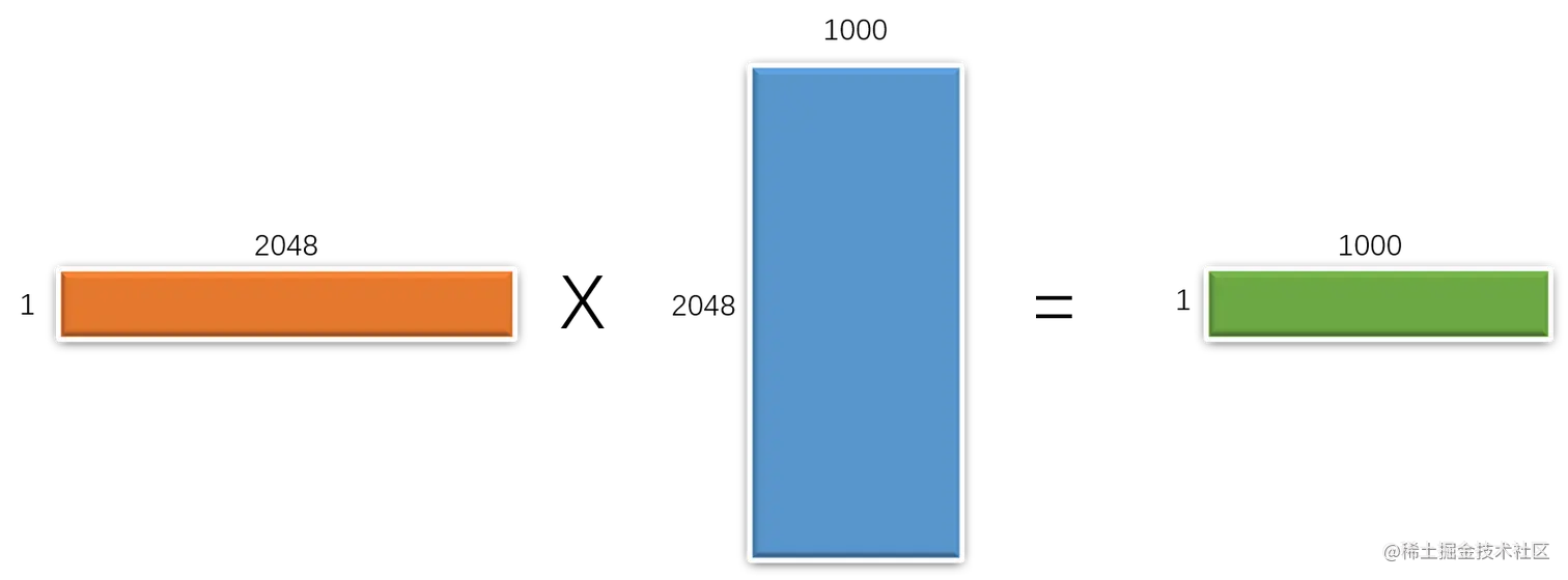 最后一层的矩阵乘法