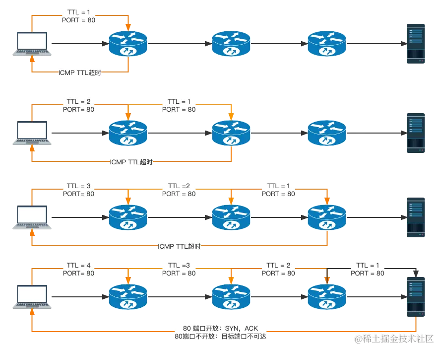 traceroute-tcp.png