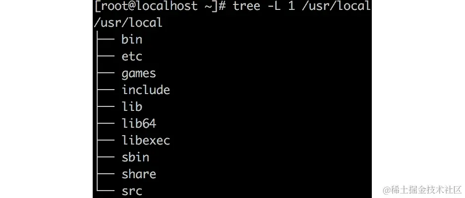 /usr/local 目录中的目录结构