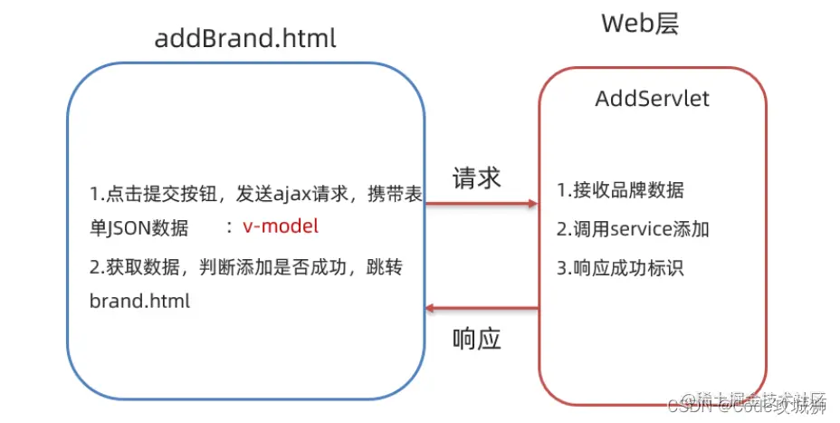 <img src="assets/image-20210831163035298.png" alt="image-20210831163035298" style="zoom:70%;" />