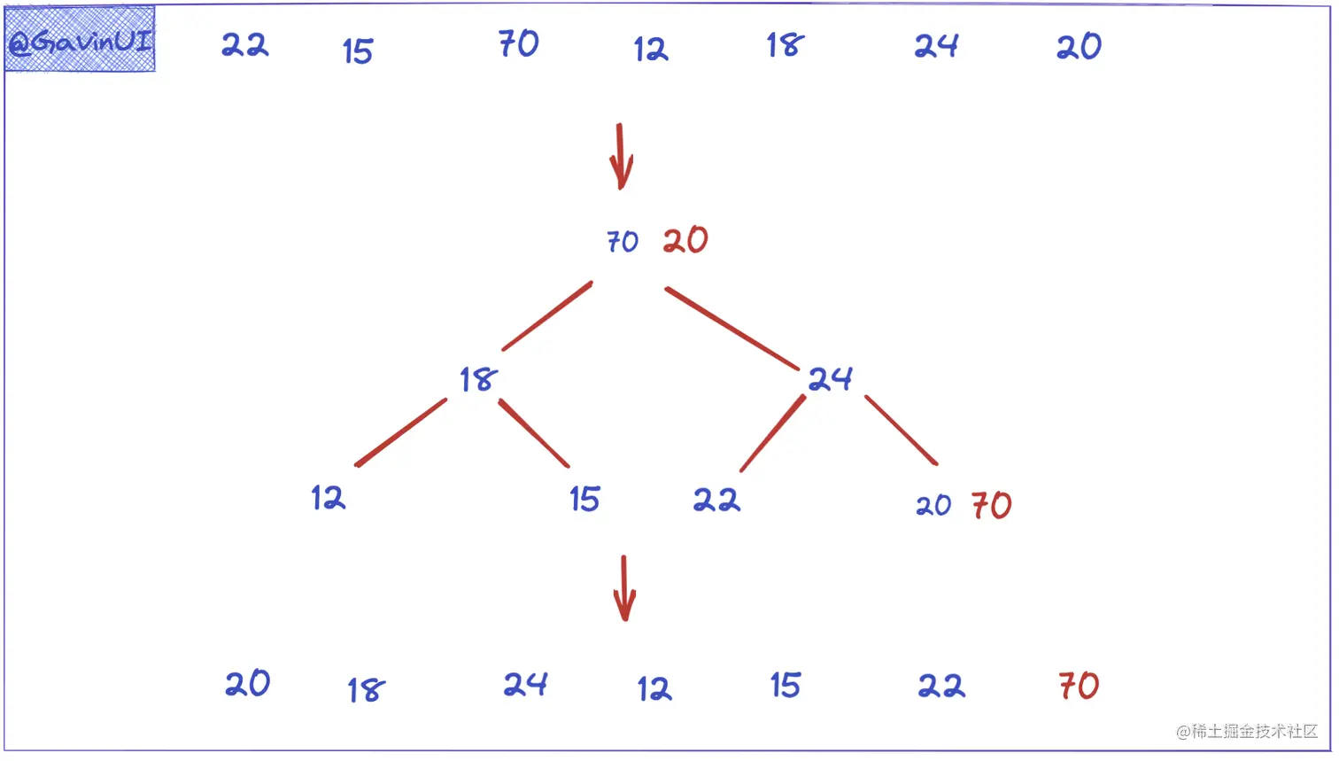 data-al-sort-7.png