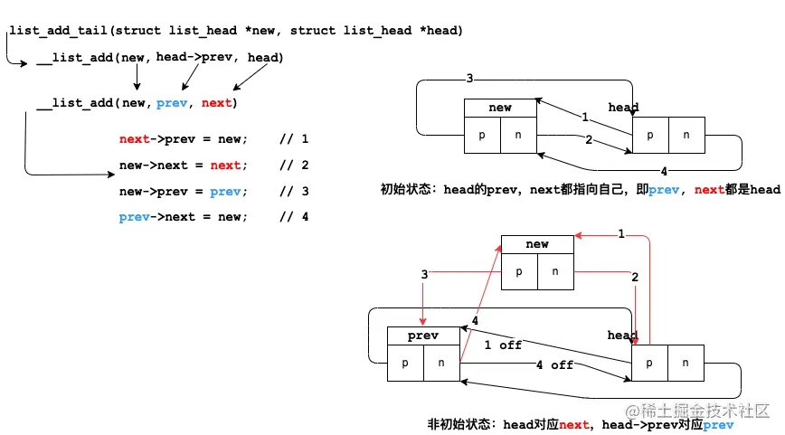 list_add_tail.drawio.png