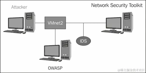 使用虚拟交换机