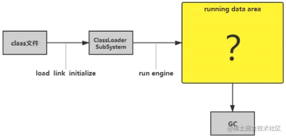 image-20210202171829523