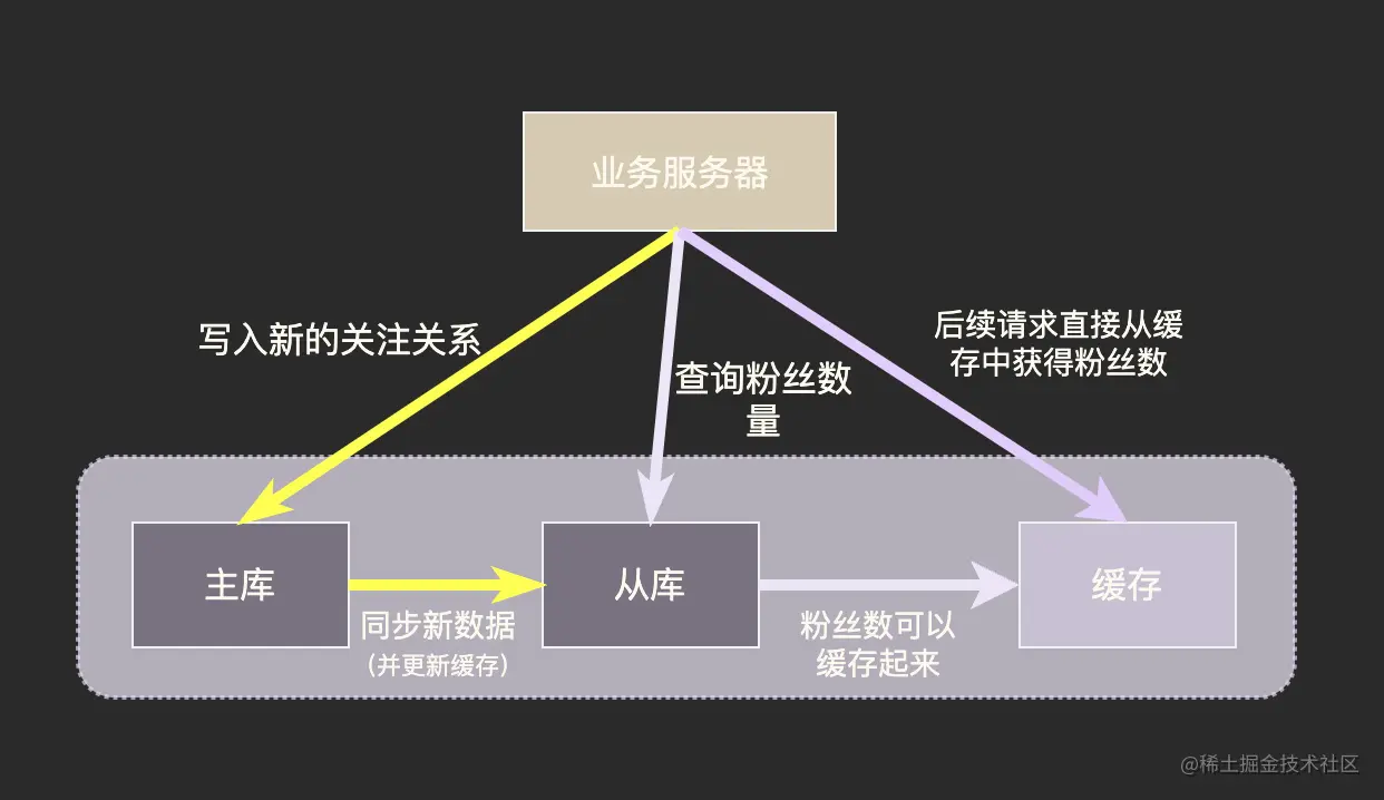 截屏2022-10-03 16.28.53.png