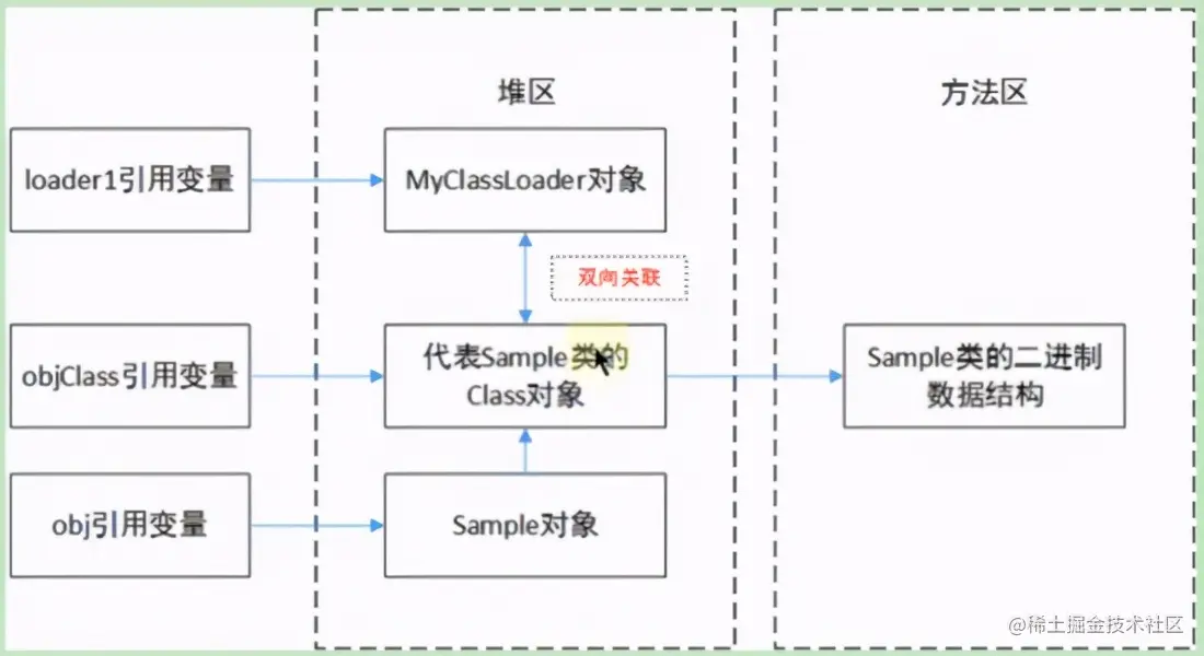 灵魂一问：一个Java文件的执行全部过程你确定都清楚吗？
