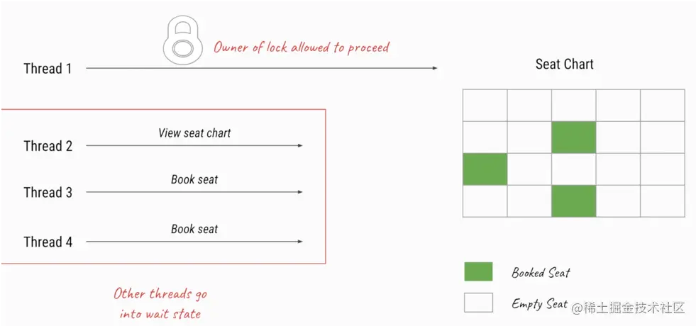 ReentrantReadWriteLock具体用法 1