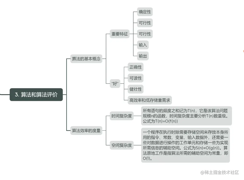 绪论3.png