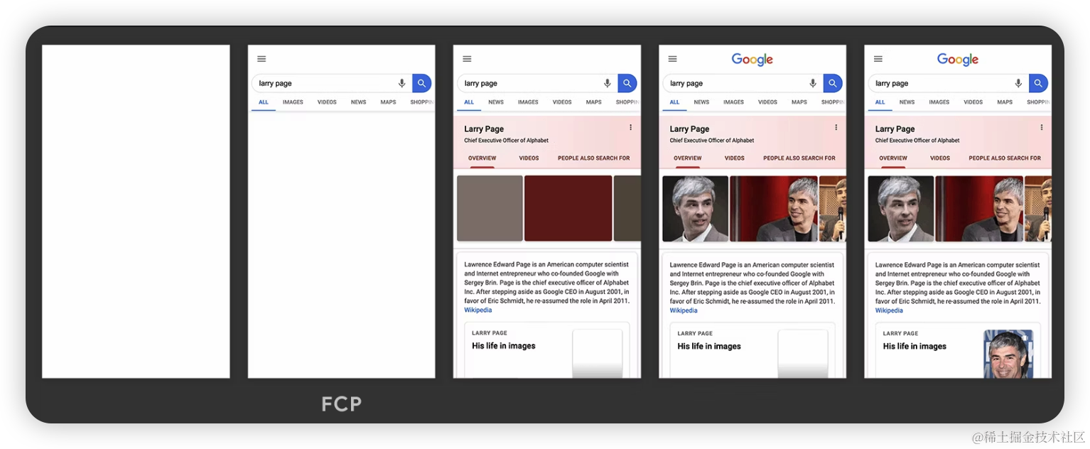 FCP