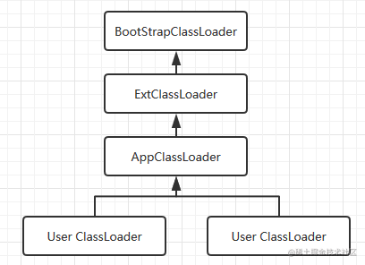 "JVM family" - the class loading mechanism for the JVM - Moment For ...