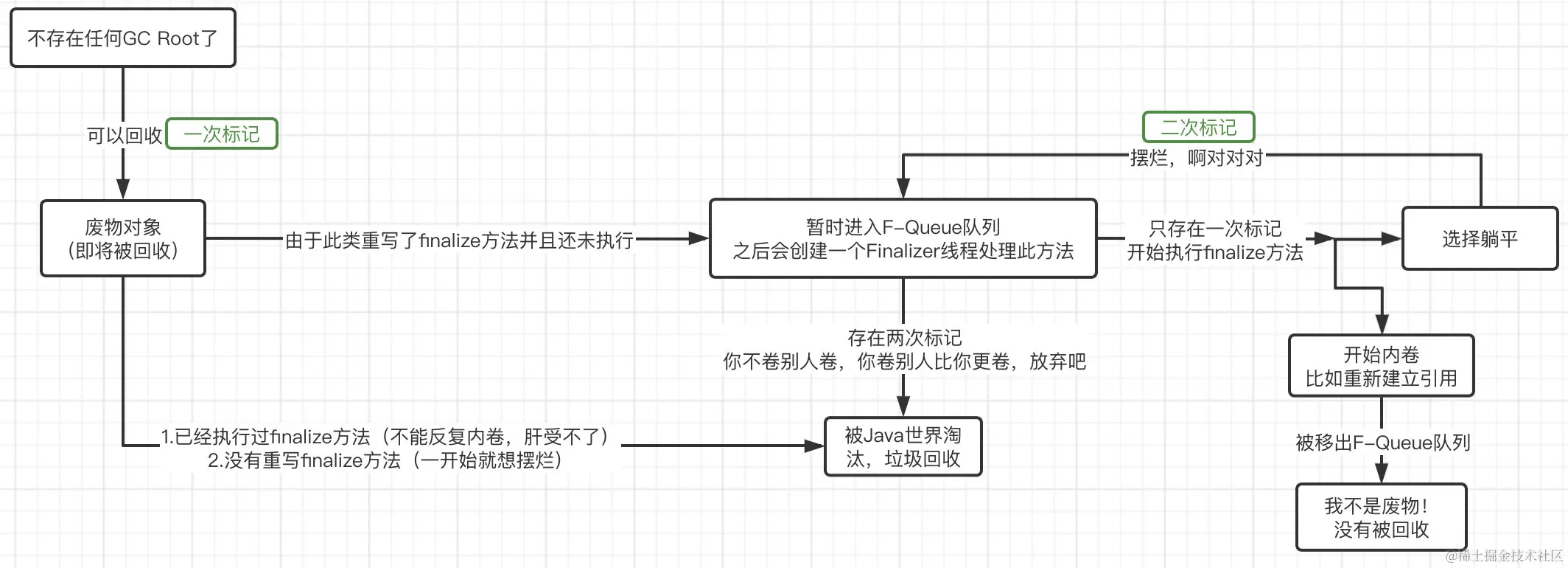 image-20220222141854678