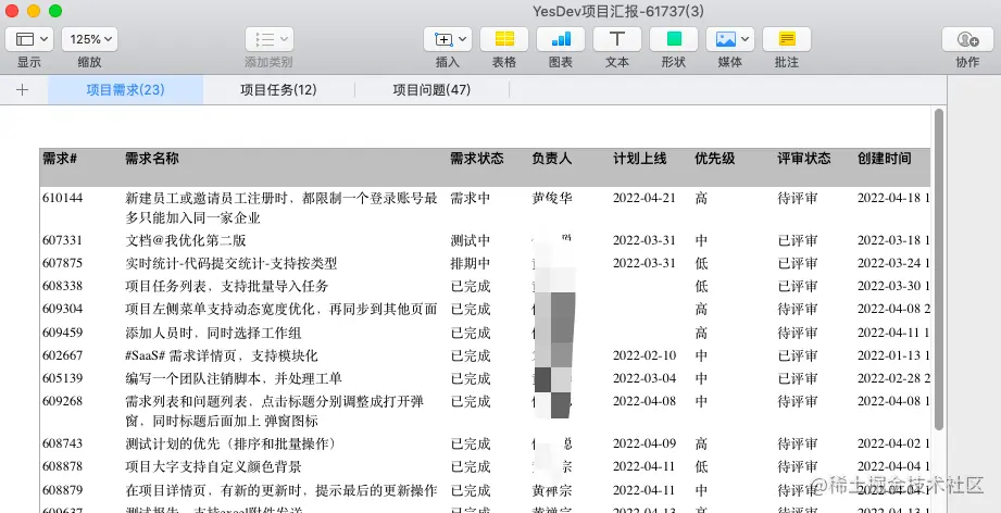 针对研发散乱，高效闭环管理的解决方案和思路