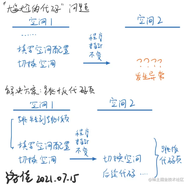 跳板代码页设计