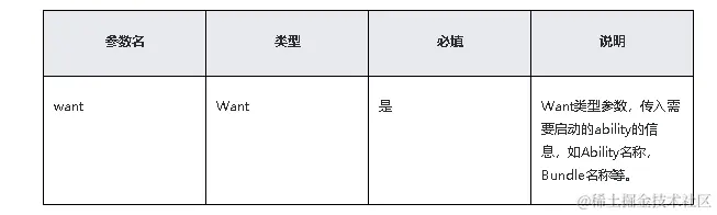 鸿蒙原生应用/元服务开发-Stage模型能力接口（四）-鸿蒙开发者社区