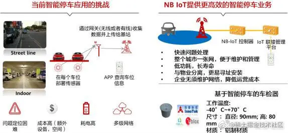 图9智能停车解决方案