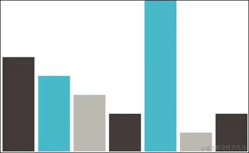 自定义颜色刻度