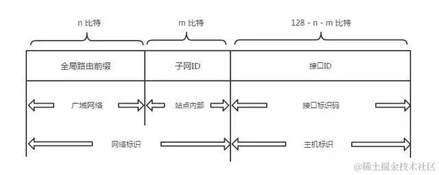 终于把TCP/IP 协议讲的明明白白了，再也不怕被问三次握手了