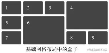 基础的网格布局中的盒子.png