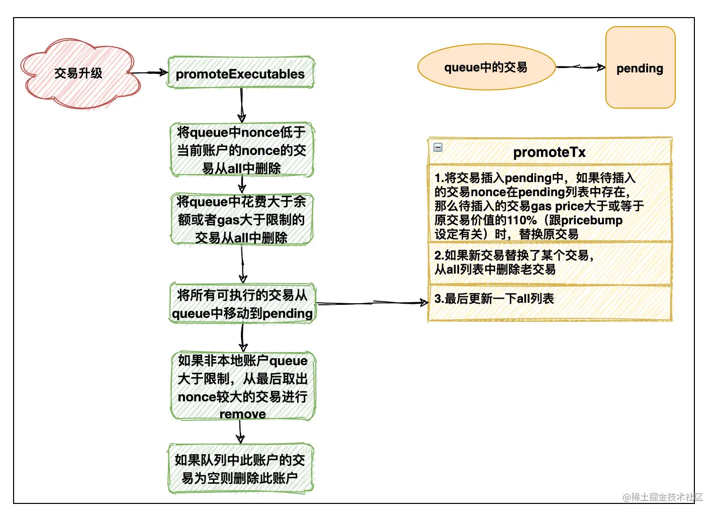 image-20201225104612253