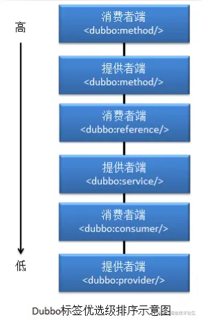 image-20201211112737687