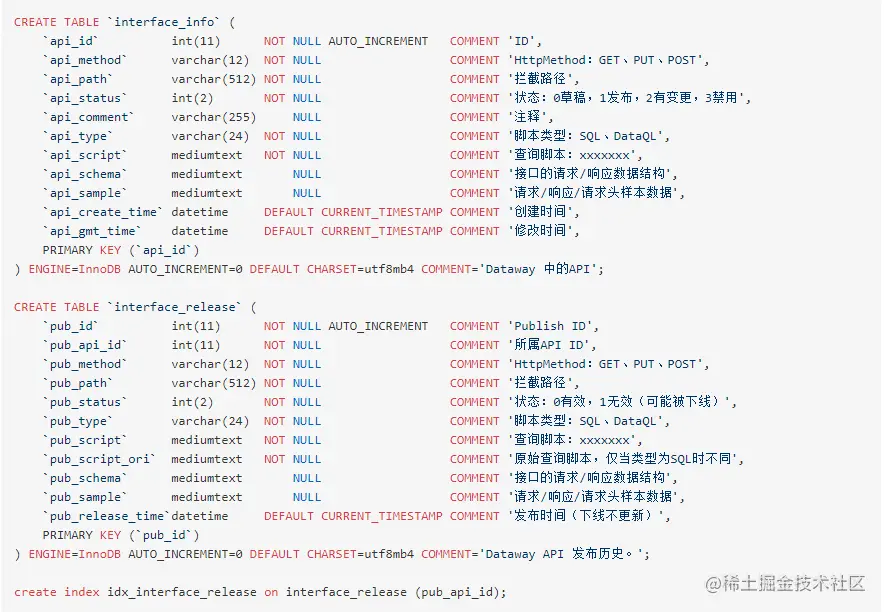 在 Spring Boot 中使用 Dataway 配置数据查询接口