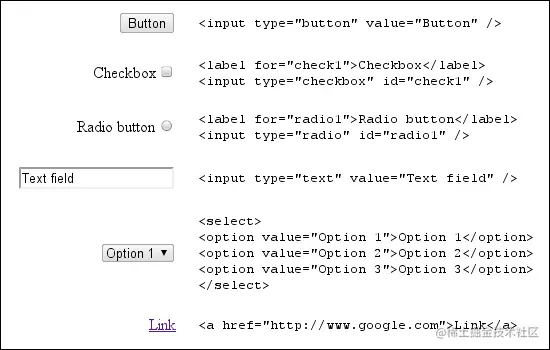 Screenshots and code for button, checkbox, radio, text, select/option, and link