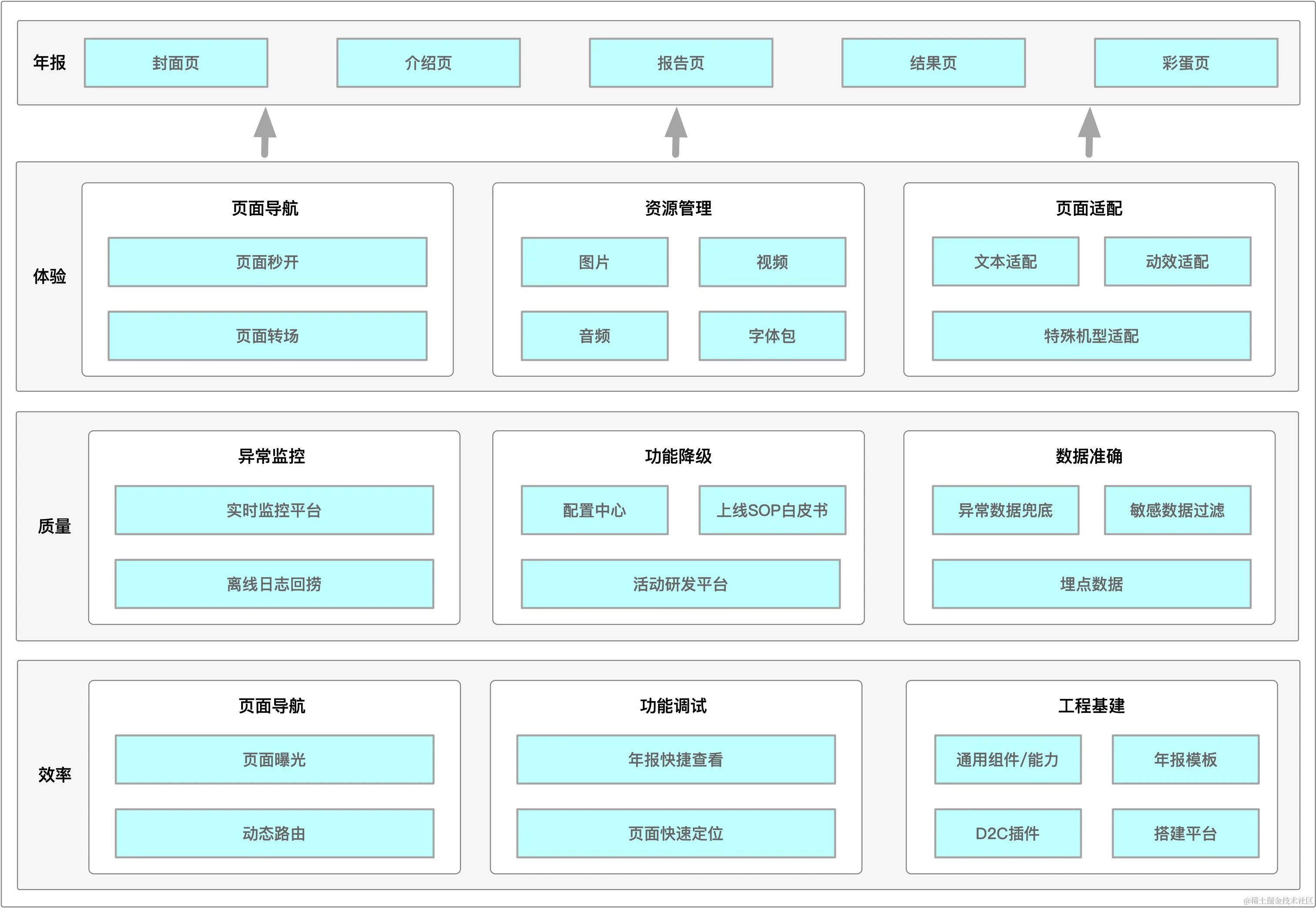 年报项目保障重点图