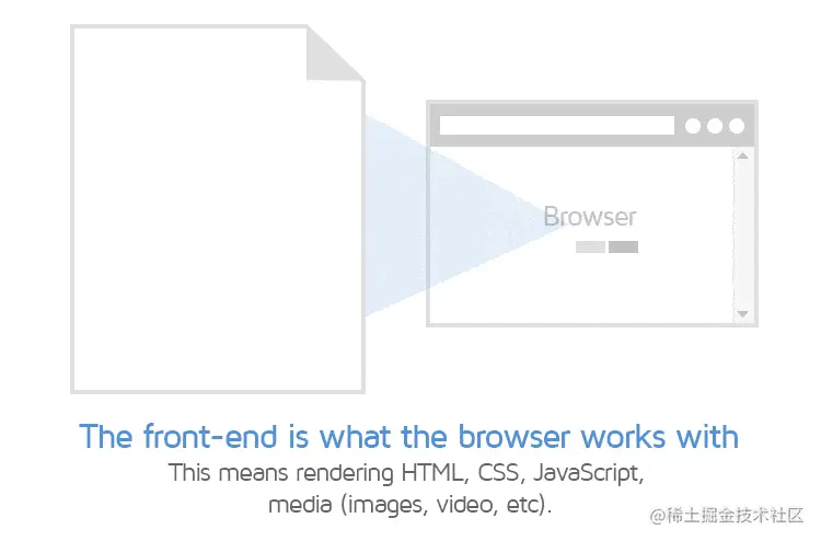 browser-rendering.gif