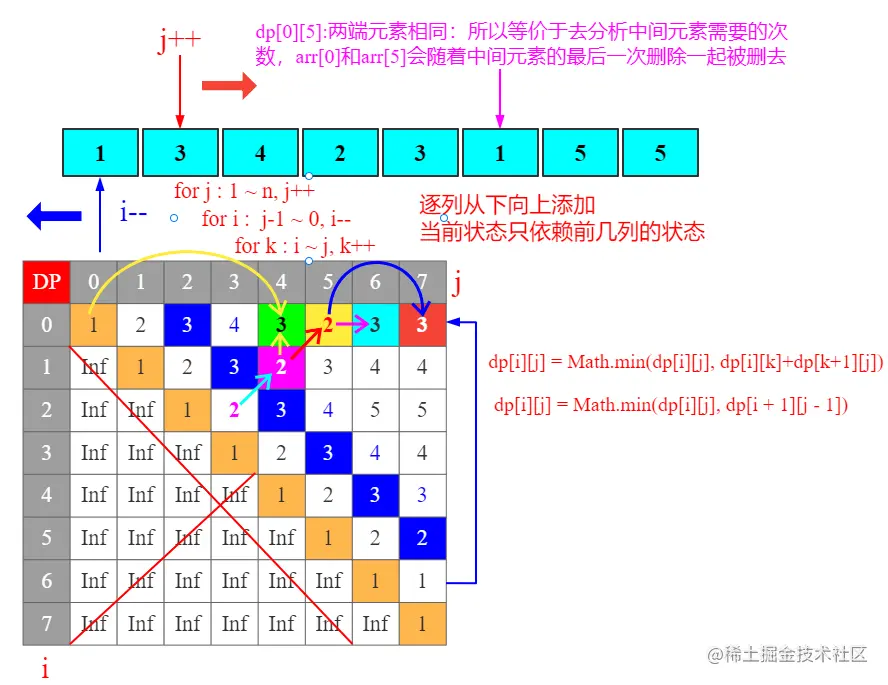 LC1246删除回文子数组-区间DP.png