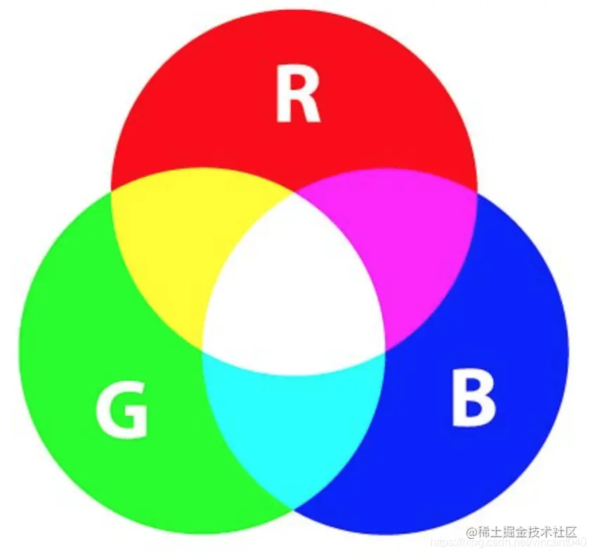 红绿蓝三原色
