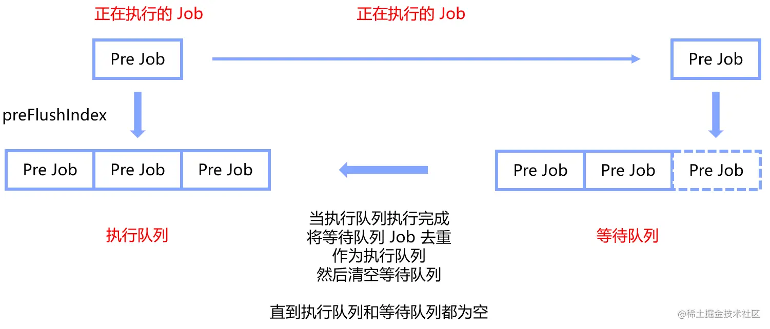 image-20211229205803496