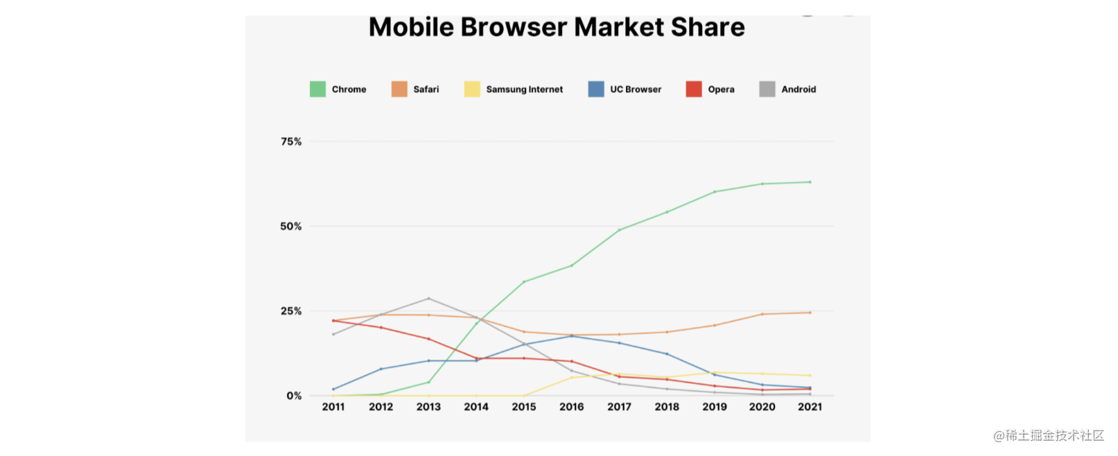 browser